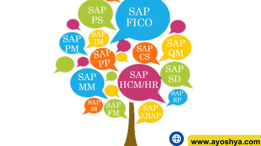 different sub modules in sap finance module