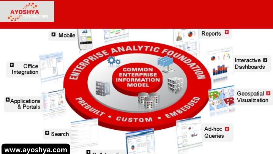 oracle business intelligence sign in
