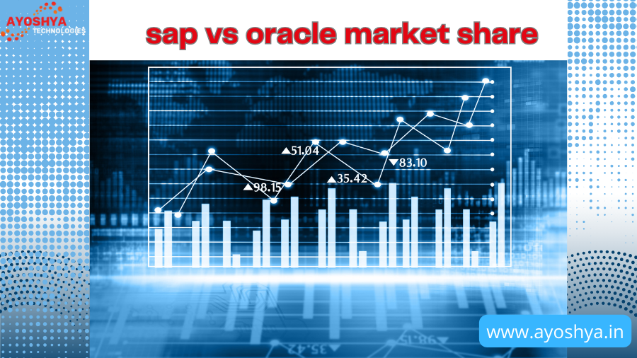 sap vs oracle