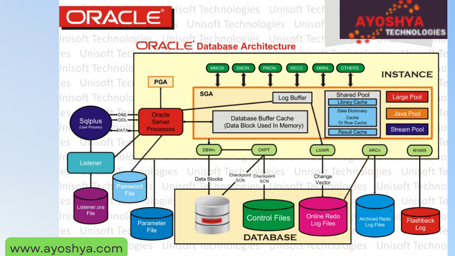 oracle database architecture diagram