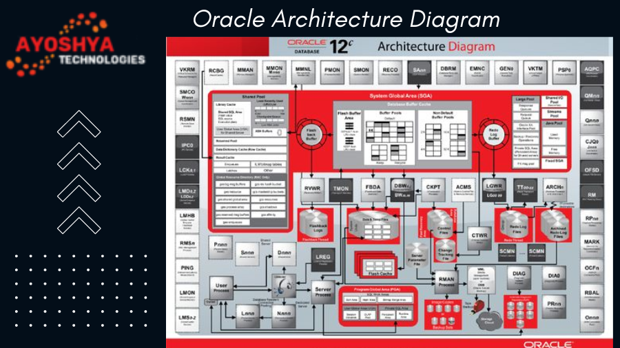 oracle architecture diagram