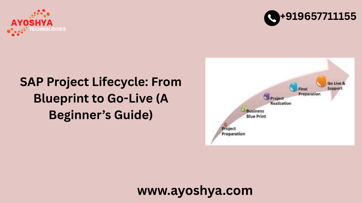 SAP Project Lifecycle phases from blueprint to go-live